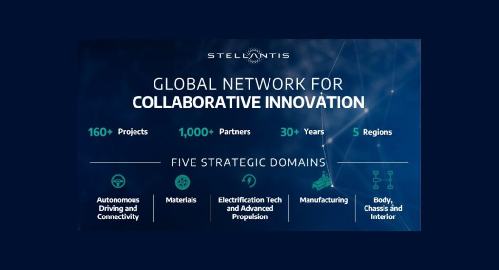 Stellantis Builds Global Network of Collaborative Projects to Foster Innovation Worldwide